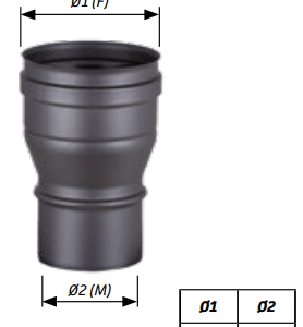 Suitsutoru tihendiga pelletikütteseadmele üleminek K - F d100 / M d80